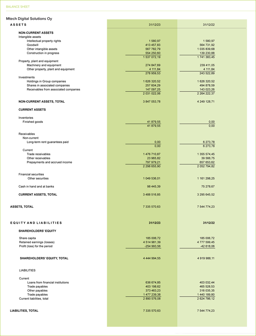 Mtech Balance Sheet 2023